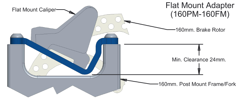 A.S. Solutions Flat Mount Adapter - 160PM to 160FM